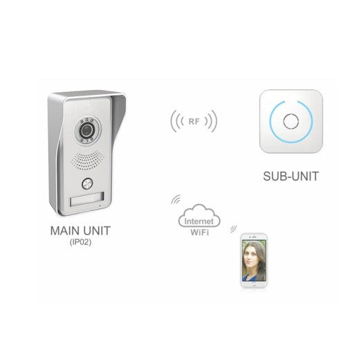 Wired / P2P Wi-Fi Video Doorphone Set – Modcom